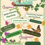 Sustainable Villages Project